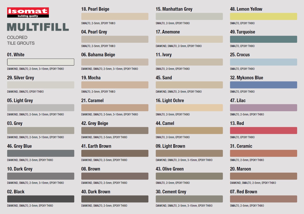 Isomat Multifill-Epoxy Thixo - фото 3