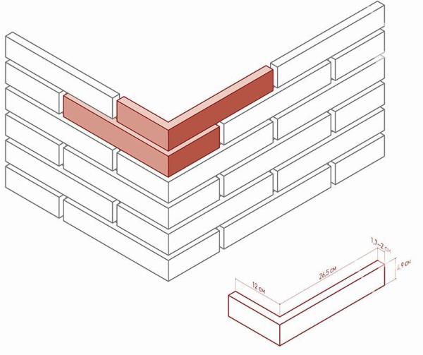 384-65 На стену Остия брик 384-65 Design Угловой элемент - фото 2