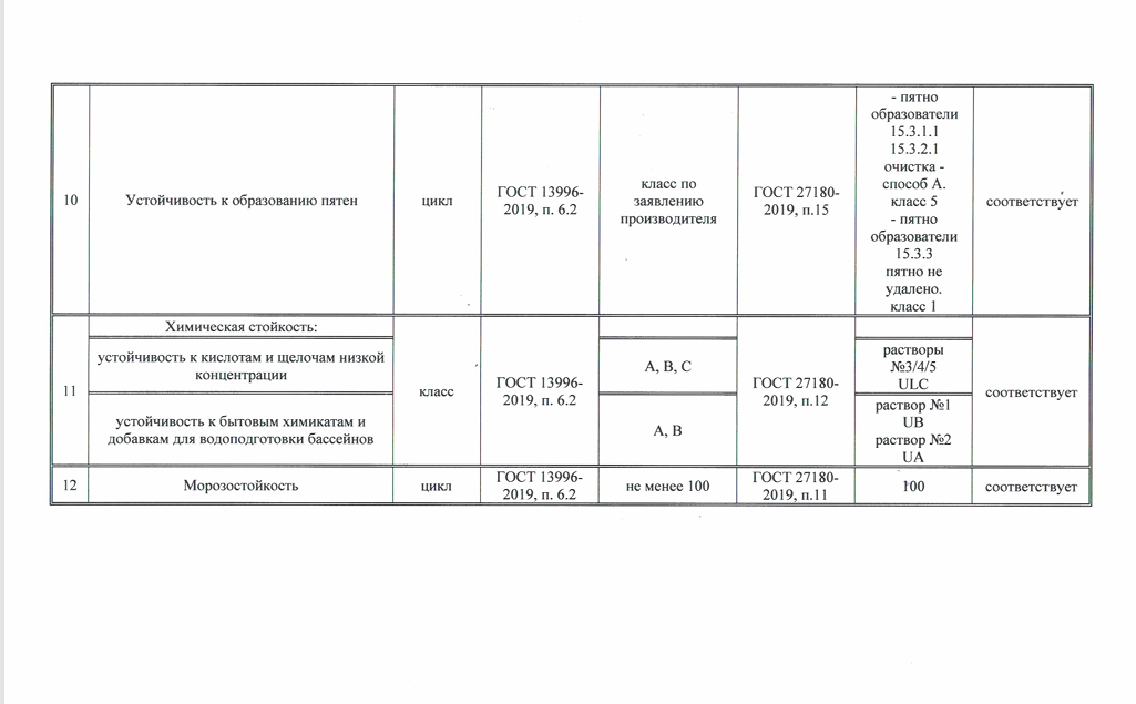 Сертификат на продукцию Натуральный Клинкер фото 11